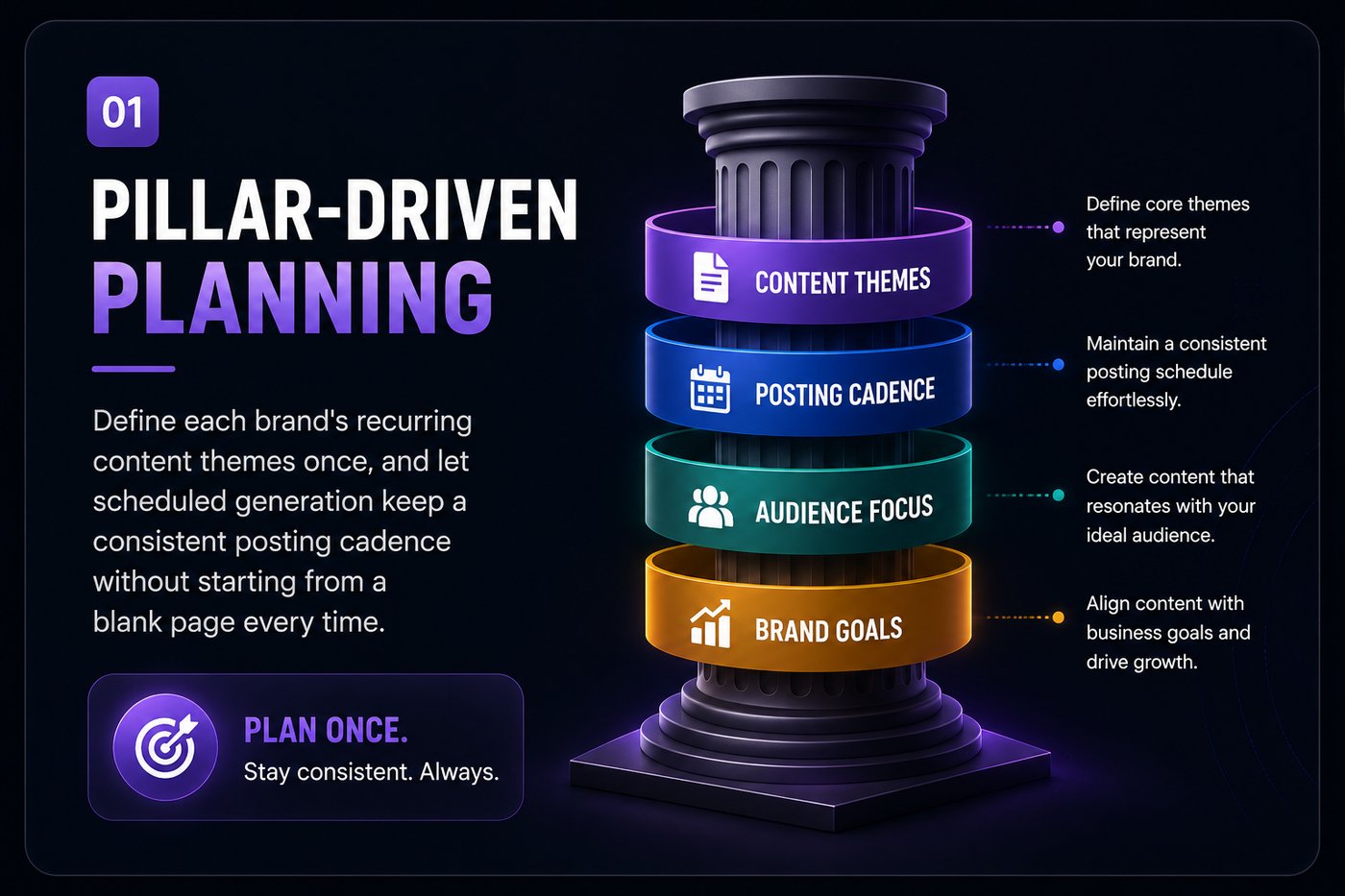 GrowGrandeur dashboard feature 1 of 5: one platform for every brand you run