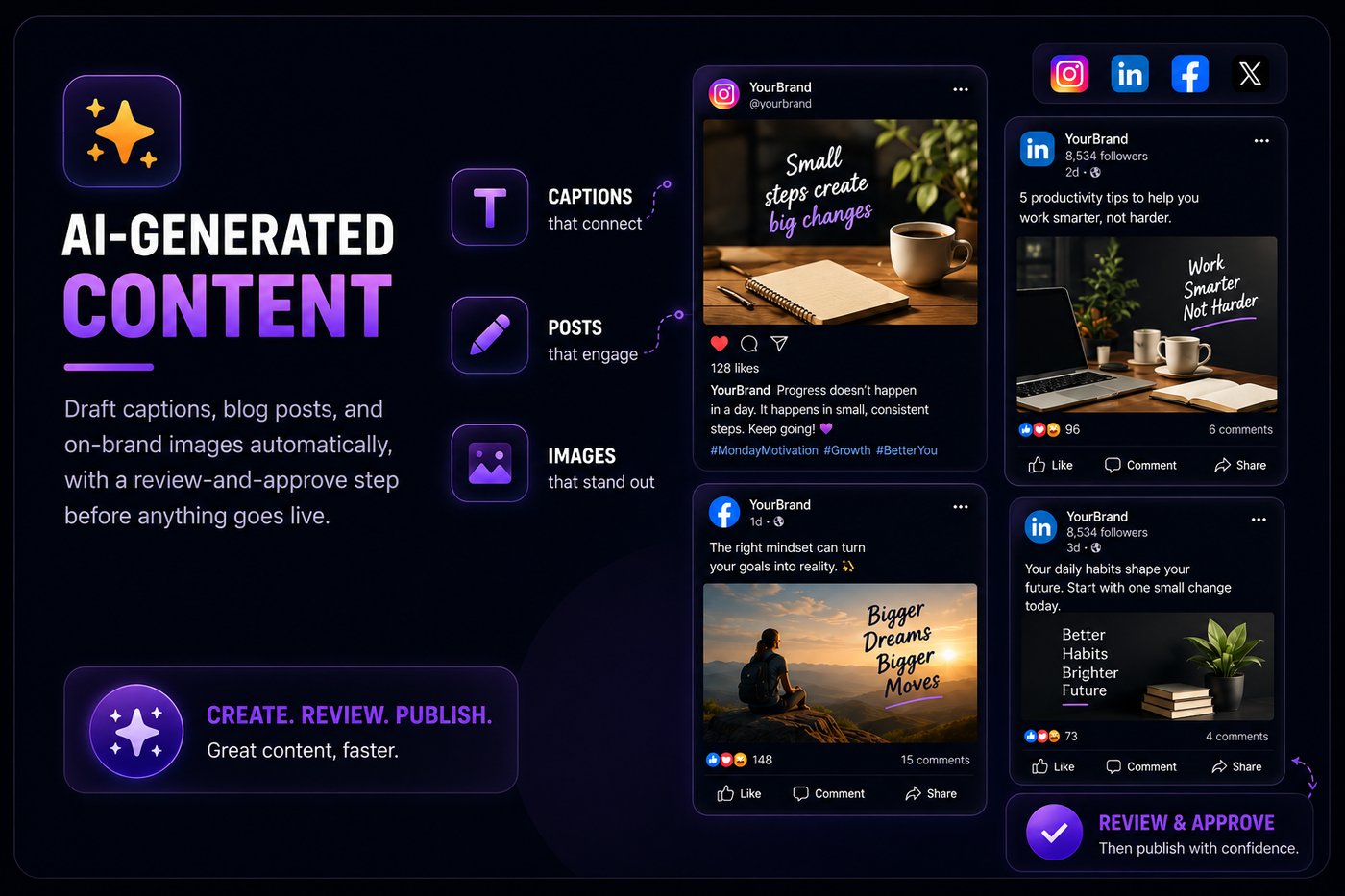 GrowGrandeur dashboard feature 2 of 5: one platform for every brand you run