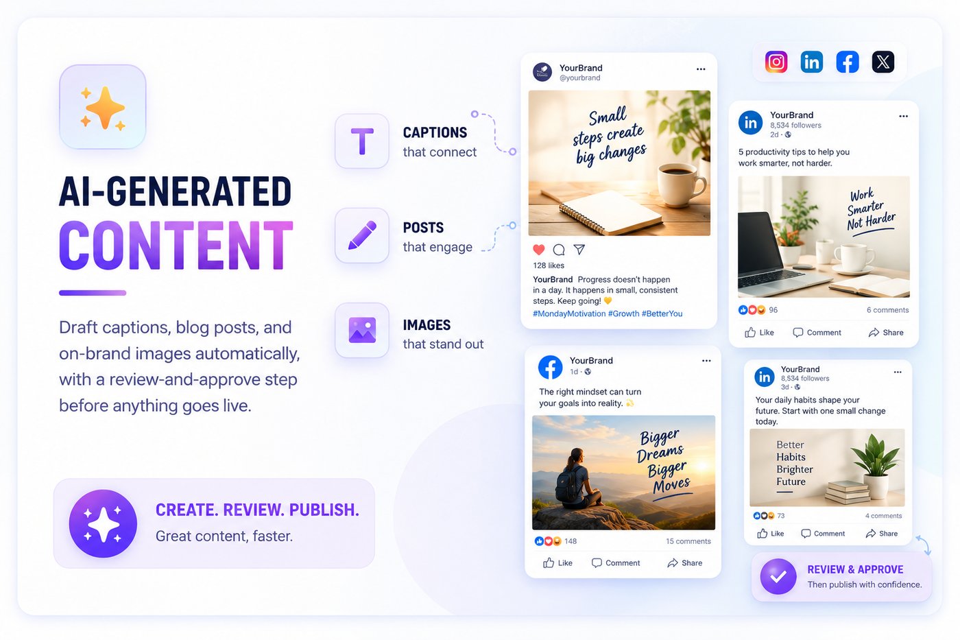 GrowGrandeur dashboard feature 2 of 5: one platform for every brand you run