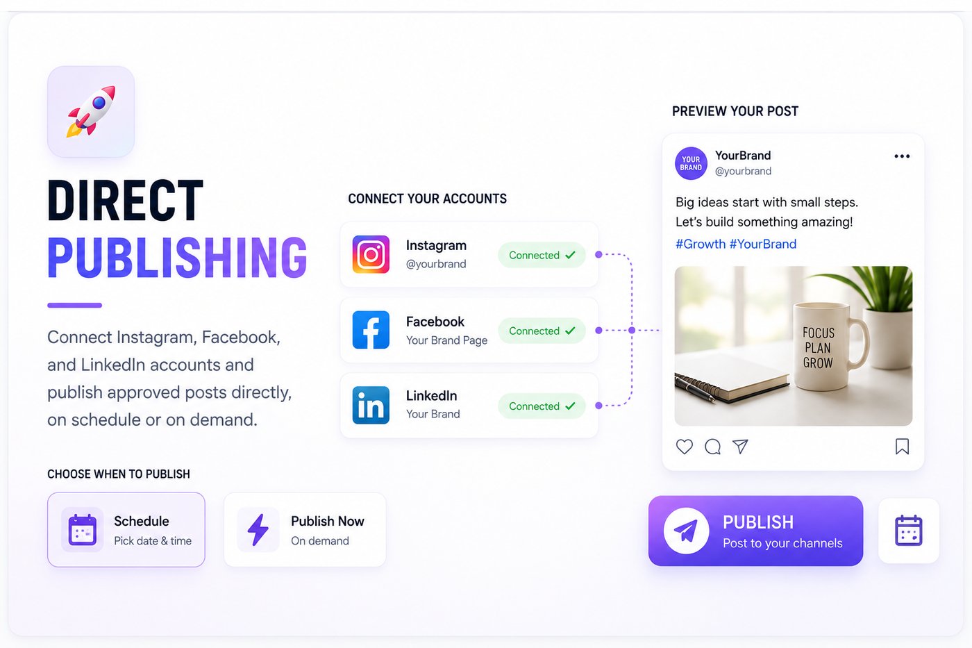 GrowGrandeur dashboard feature 3 of 5: one platform for every brand you run
