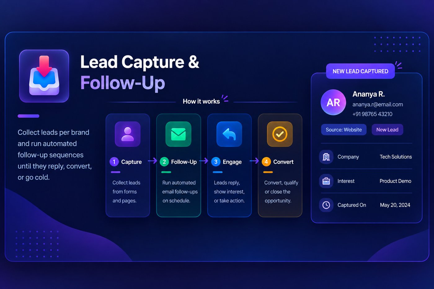 GrowGrandeur dashboard feature 4 of 5: one platform for every brand you run