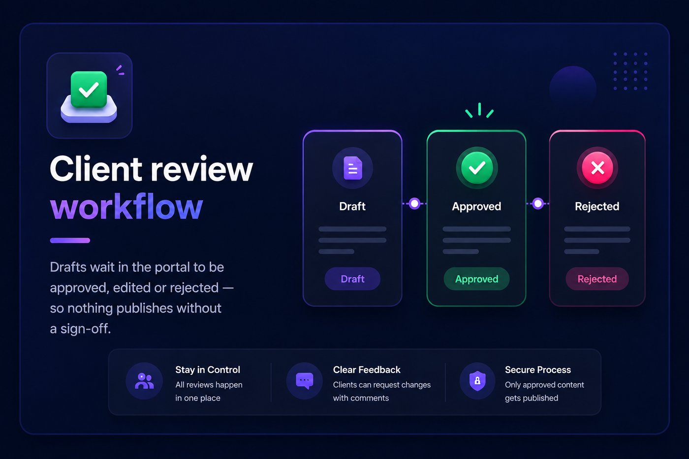 GrowGrandeur dashboard feature 5 of 5: one platform for every brand you run