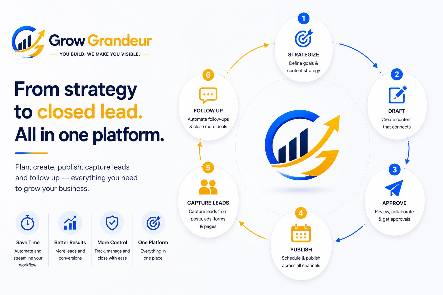 GrowGrandeur AI marketing platform overview, slide 1 of 3