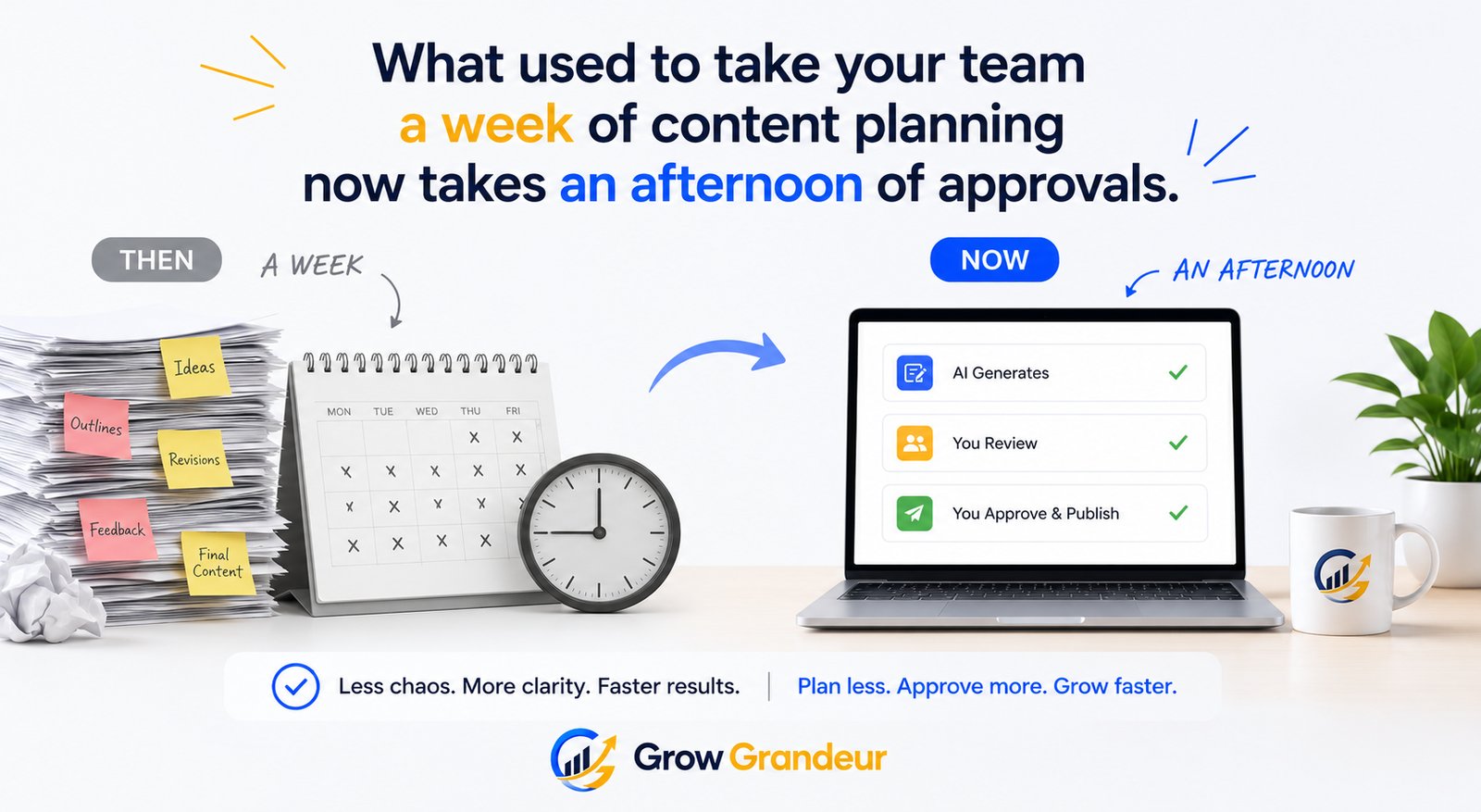 GrowGrandeur AI marketing platform overview, slide 3 of 3